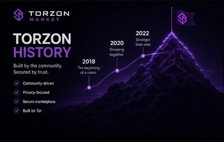 Timeline of Torzon Market development
